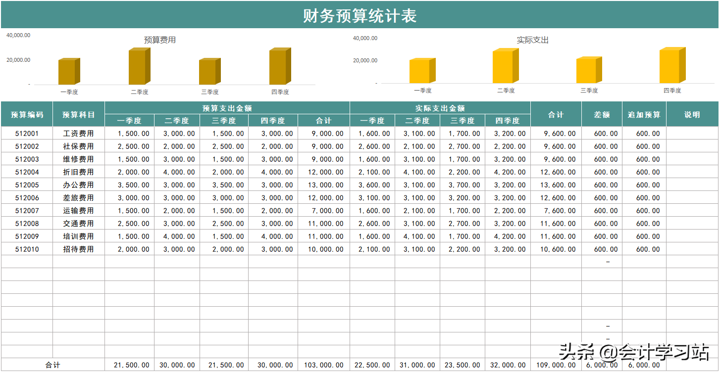 做了3年会计，被我挖到这46个全自动表格，满足需求，用着方便