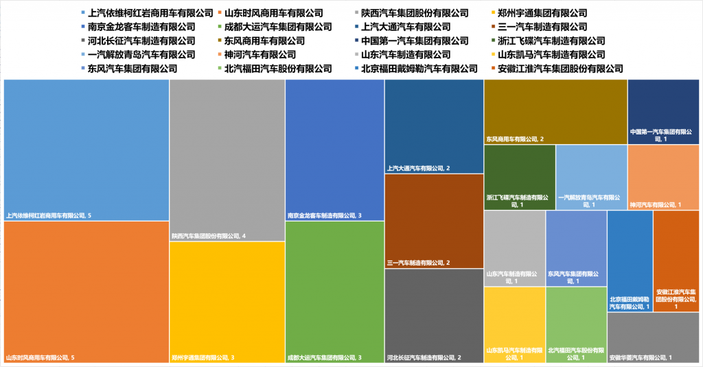 第357批《公告》自卸车看点解析