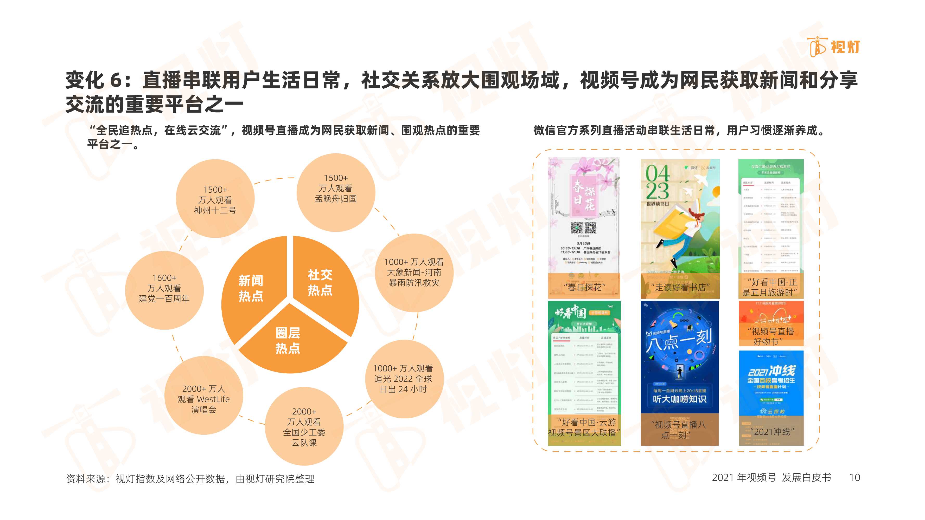 2021年度视频号互联网发展白皮书