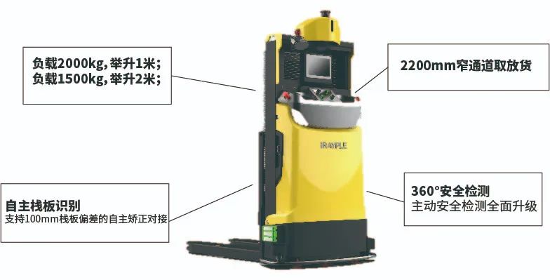 华睿窄通道堆高式叉取型AMR助力托盘高效转运