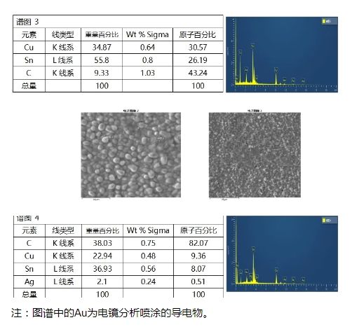 车载电子 || 电池FPC连接片虚焊失效分析