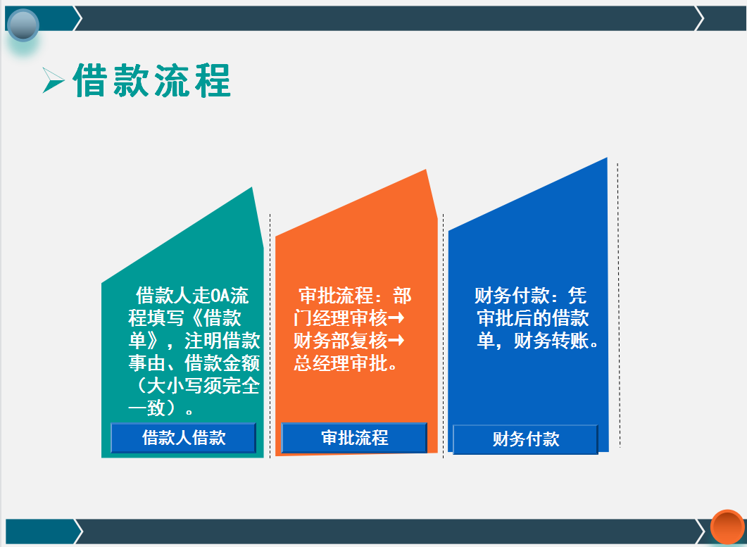 年薪20万的财务主管，一上任就实施新版报销规范及审批流程，厉害