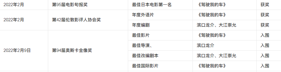 在线亚洲电影剧情版「详解」
