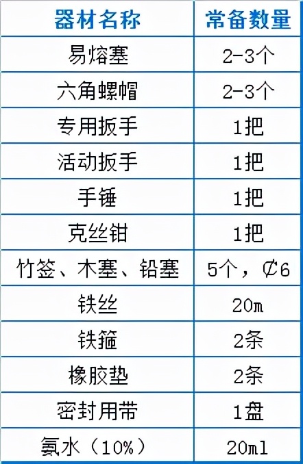 「收藏」污水处理厂运营现场技术总结