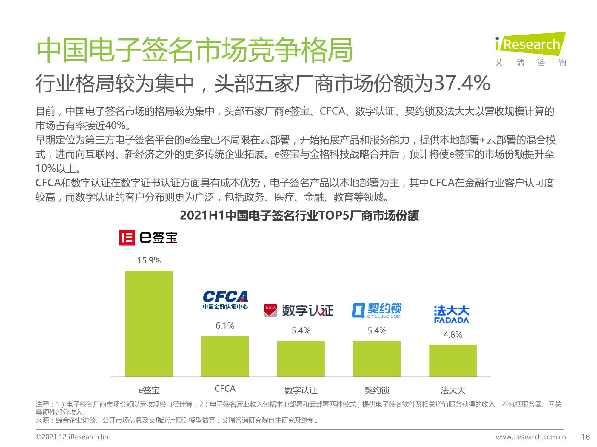 2021中国电子签名行业研究报告（艾瑞咨询）