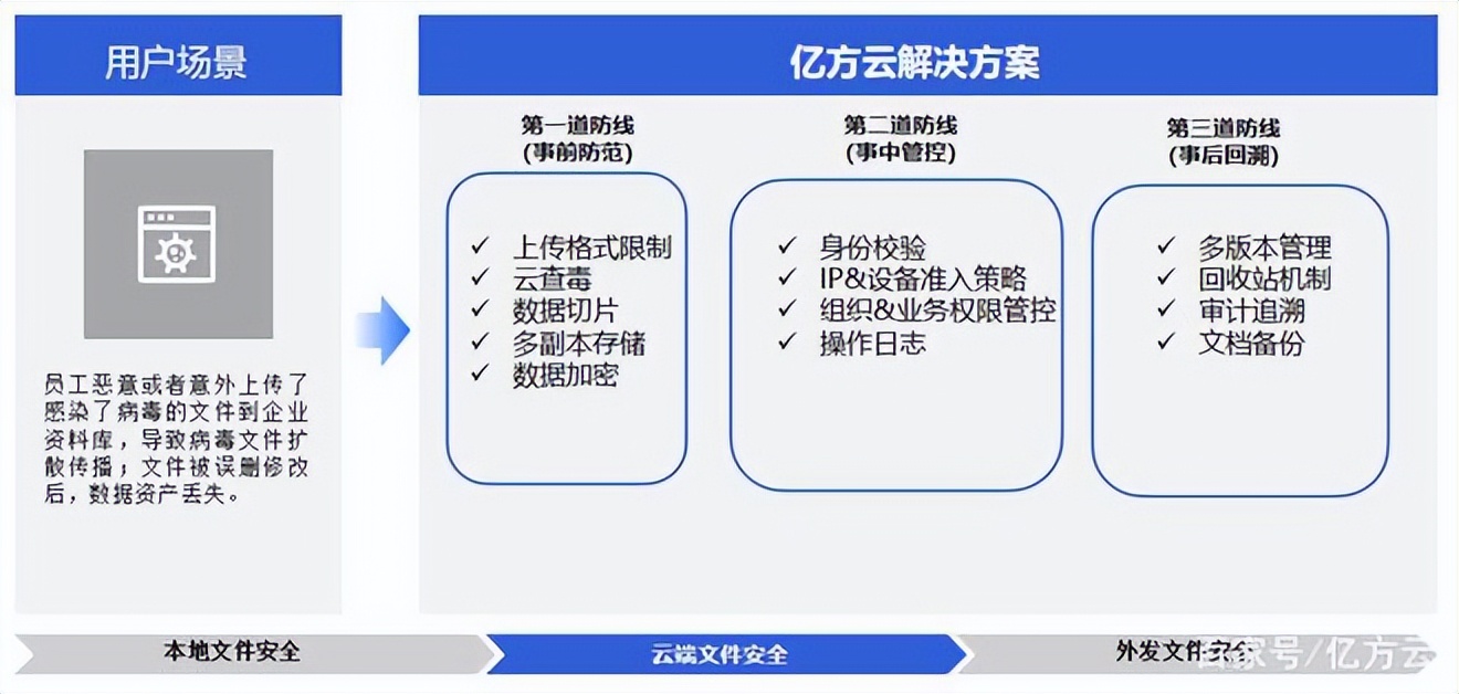 微信办公泄密事件频发，协同办公时代360亿方云助力企业信息安全