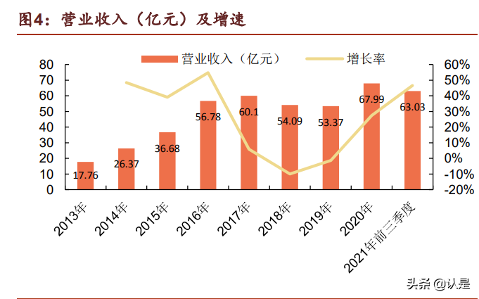 汽车电子行业之德赛西威深度研究