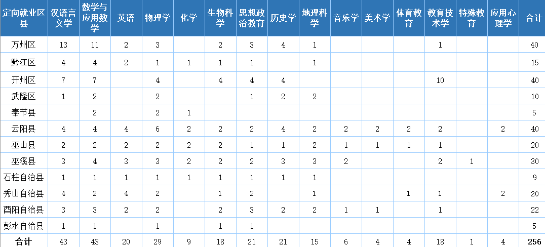 来啦！重庆师范大学2022年本科招生计划