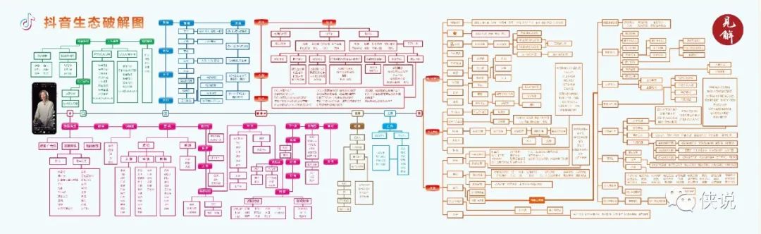 342份涵盖精品知识地图，随手一张都经典，贴墙上那种