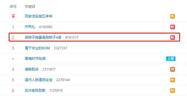 年度大战开启!咸粽子销量是甜粽子4倍,南北网友又吵起来了