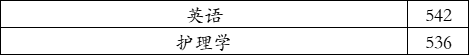 广东医科大学2021年在河北录取分数线（学思行线上高考志愿填报）