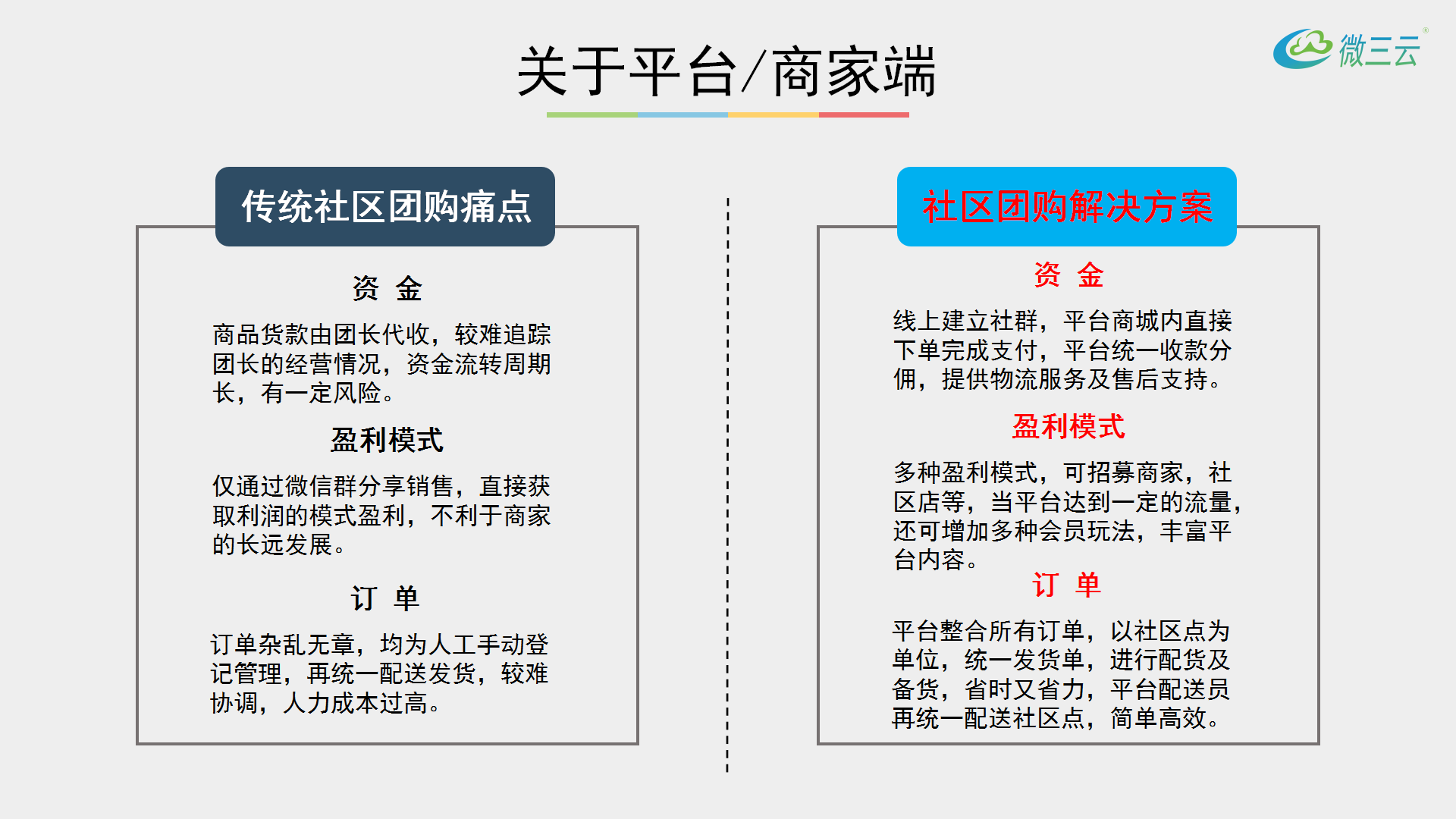 企业如何做社群营销和社区服务，如何看待如今的社区团购商业模式