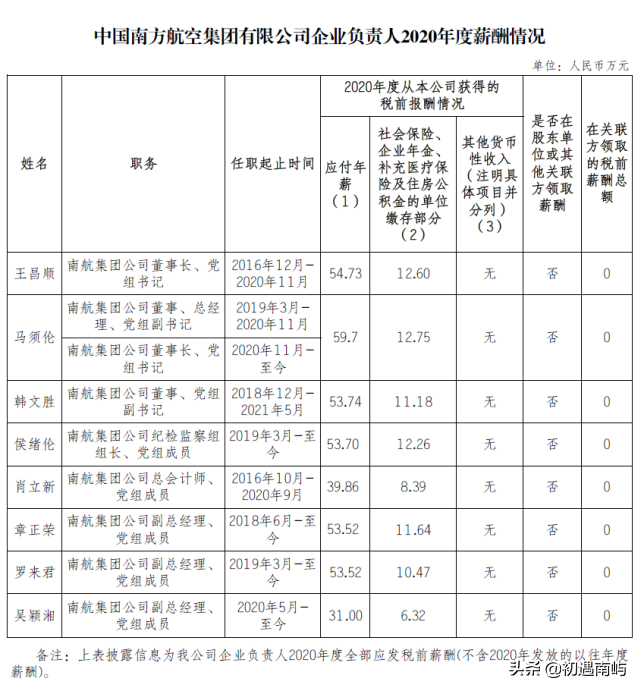 中国央企高管年薪有多少钱工资？(国家公布央企负责人薪酬)