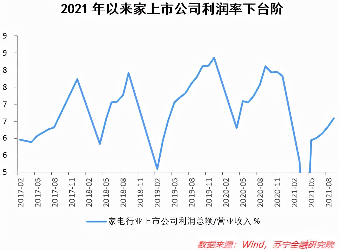 家电投资：三大压力或将减弱，未来结构性机会在哪里？