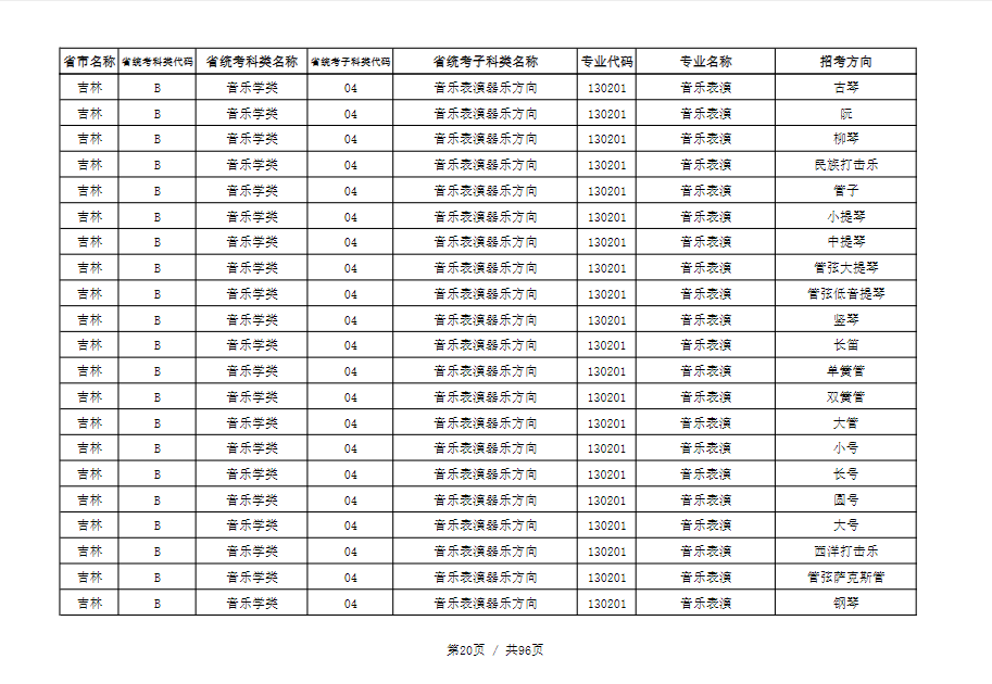 天津音乐学院2022本科招生简章！校考专业与各省统考子科类对照表
