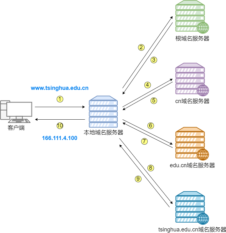 36 张图详解 DNS：网络世界的导航