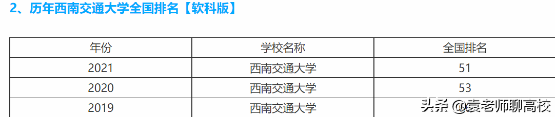 北京交通大学与西南交通大学，同为211交通高校，谁的实力更强？