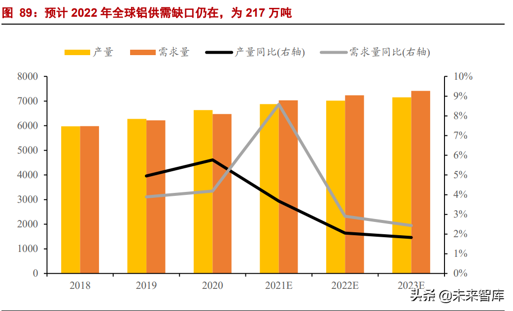 有色金属行业研究：钢铁铝铜，稳增长在进行，基本金属反转机会