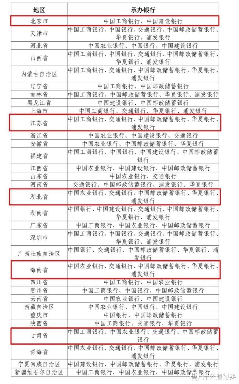 虎年纪念币本周五22:30开始预约！全攻略一步一步教你预约