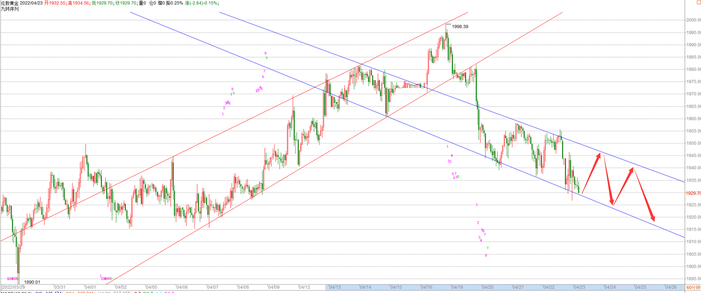 ������-4.23�ƽ�������ɴ��ڣ����ܻƽ����Ʒ���������˼·