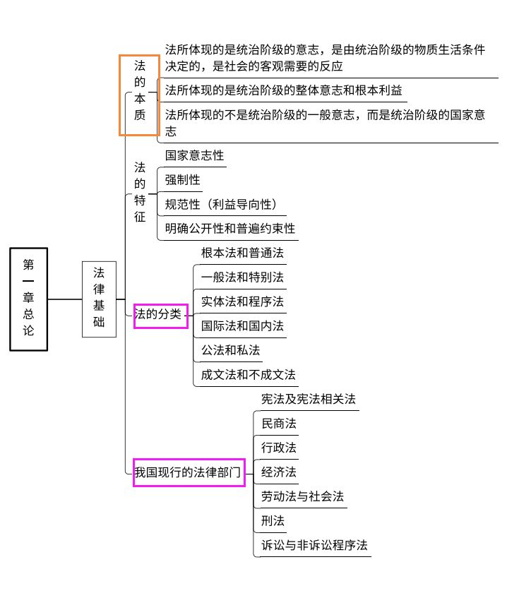 2022年初级会计一个月能过吗？
