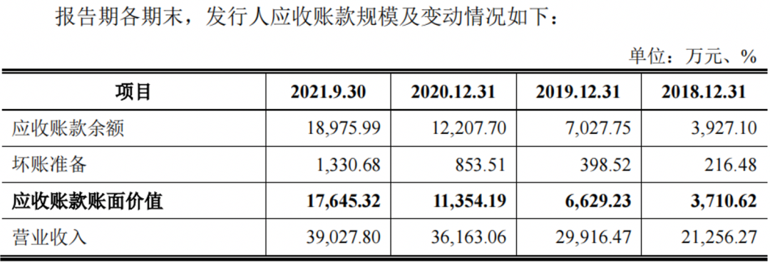 愛迪特IPO：價(jià)格戰(zhàn)略調(diào)整致凈利潤縮窄，集采是機(jī)遇還是風(fēng)險(xiǎn)？