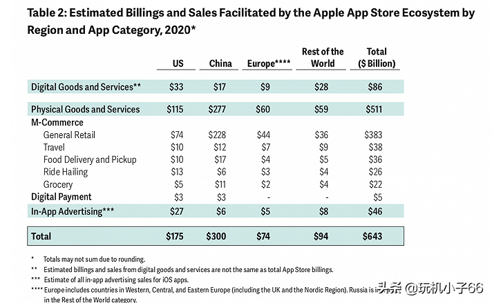 国人只买iPhone不消费？果粉：瞎说