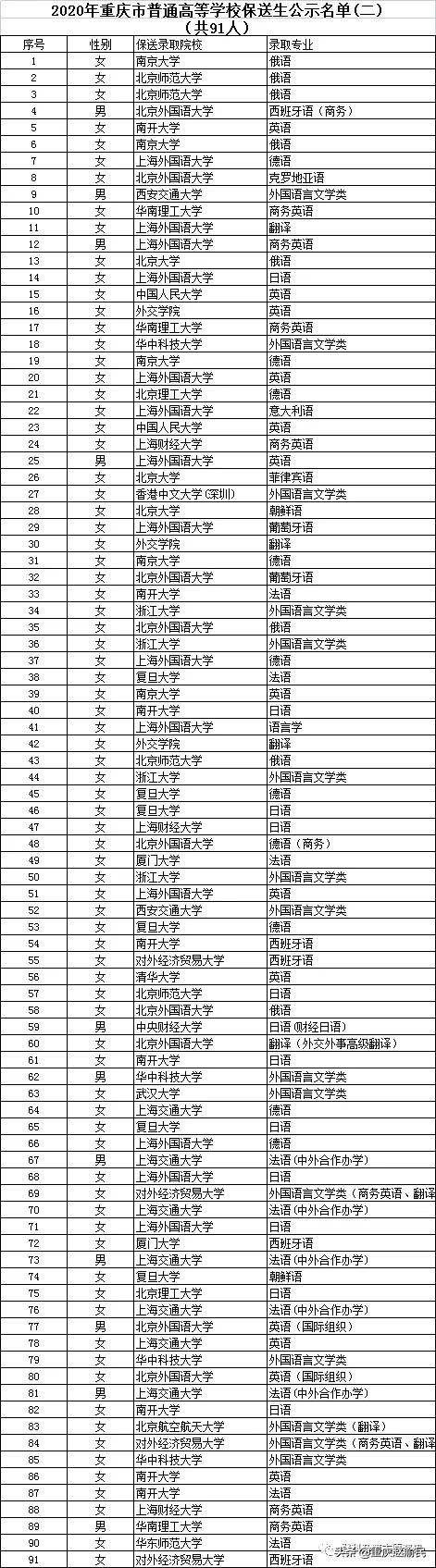 重庆一外2022计划保送82人！近10年保送到名校1063人