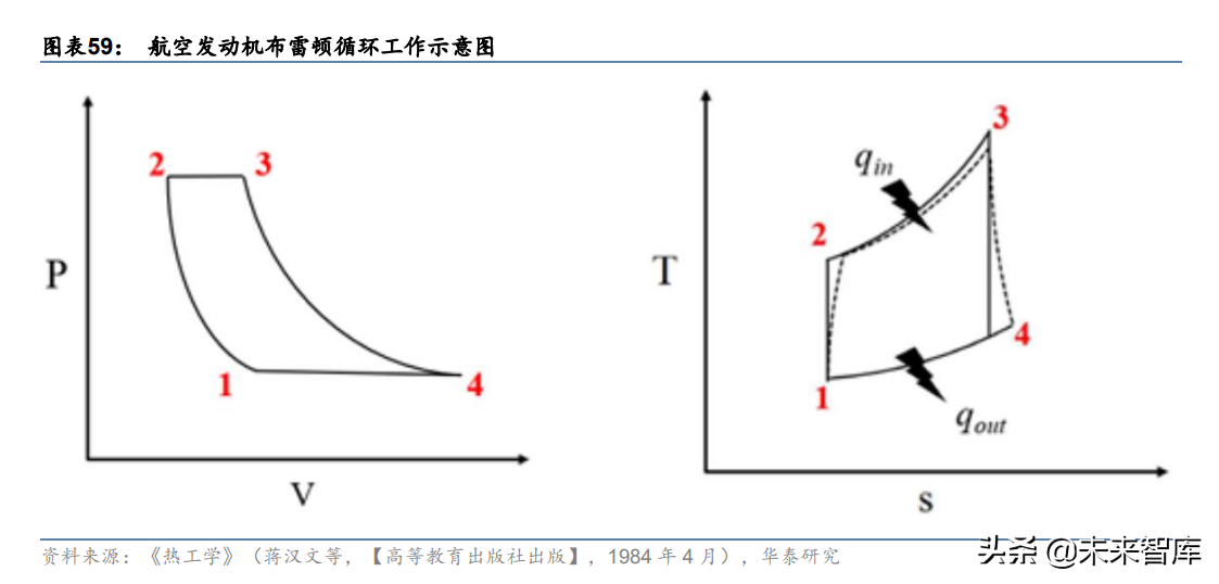 西部超导研究报告：航空钛材龙头，多极发力驱动高成长