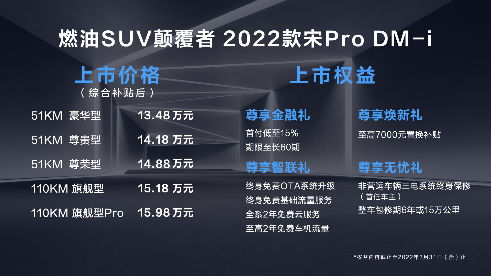 燃油SUV颠覆者 2022款宋Pro DM-i 13.48万元起售
