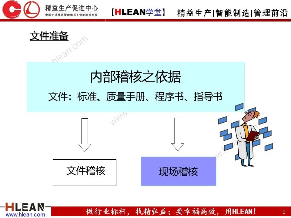 稽核這么做就對啦！- 管理系統內部集合培訓