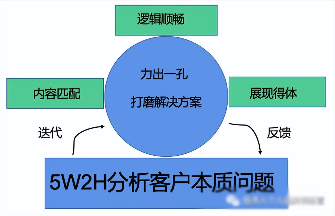 不擅长演讲？值得技术收藏的PPT演讲底层逻辑--大树模型