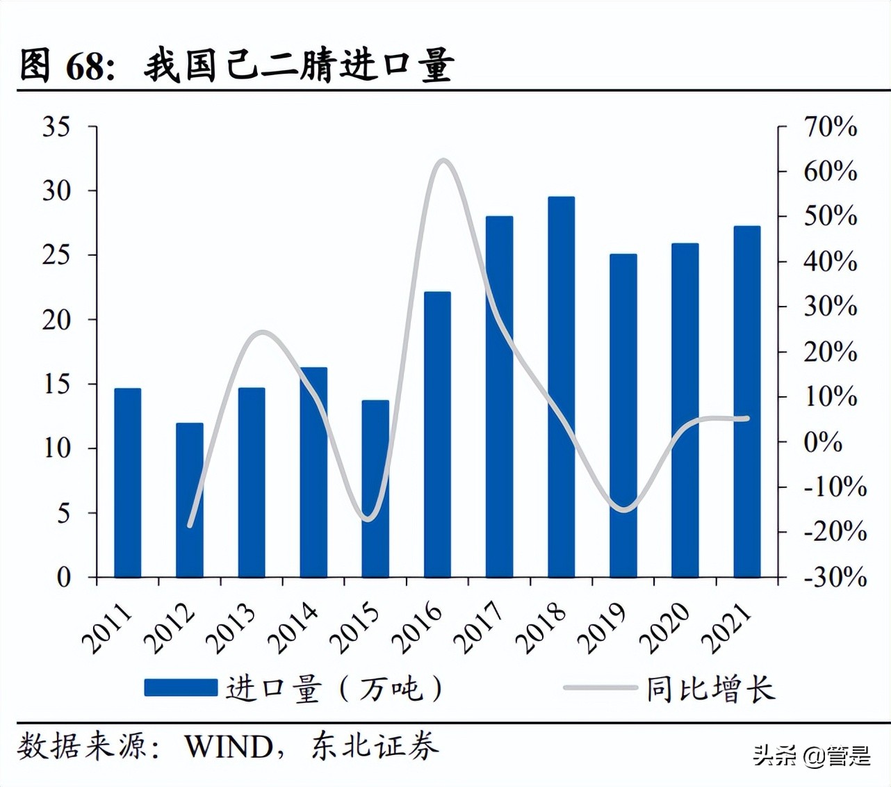 鸡西甲醛检查哪里有(新和成研究报告：营养健康起家，不断拓张边界的国内精细化工龙头)