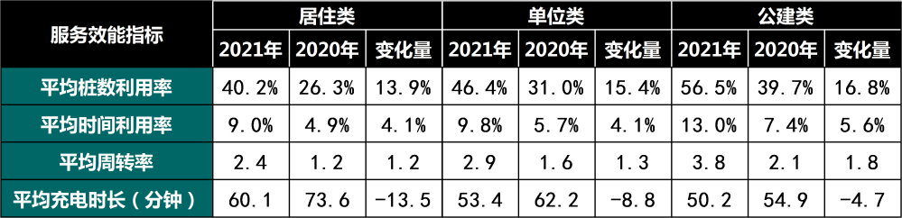 2022年度中国主要城市充电基础设施监测报告