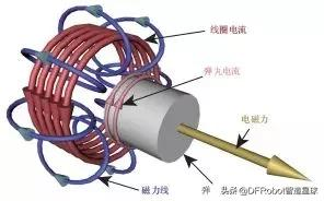 2022第一弹——用Arduino和电磁继电器做一个“电磁炮”