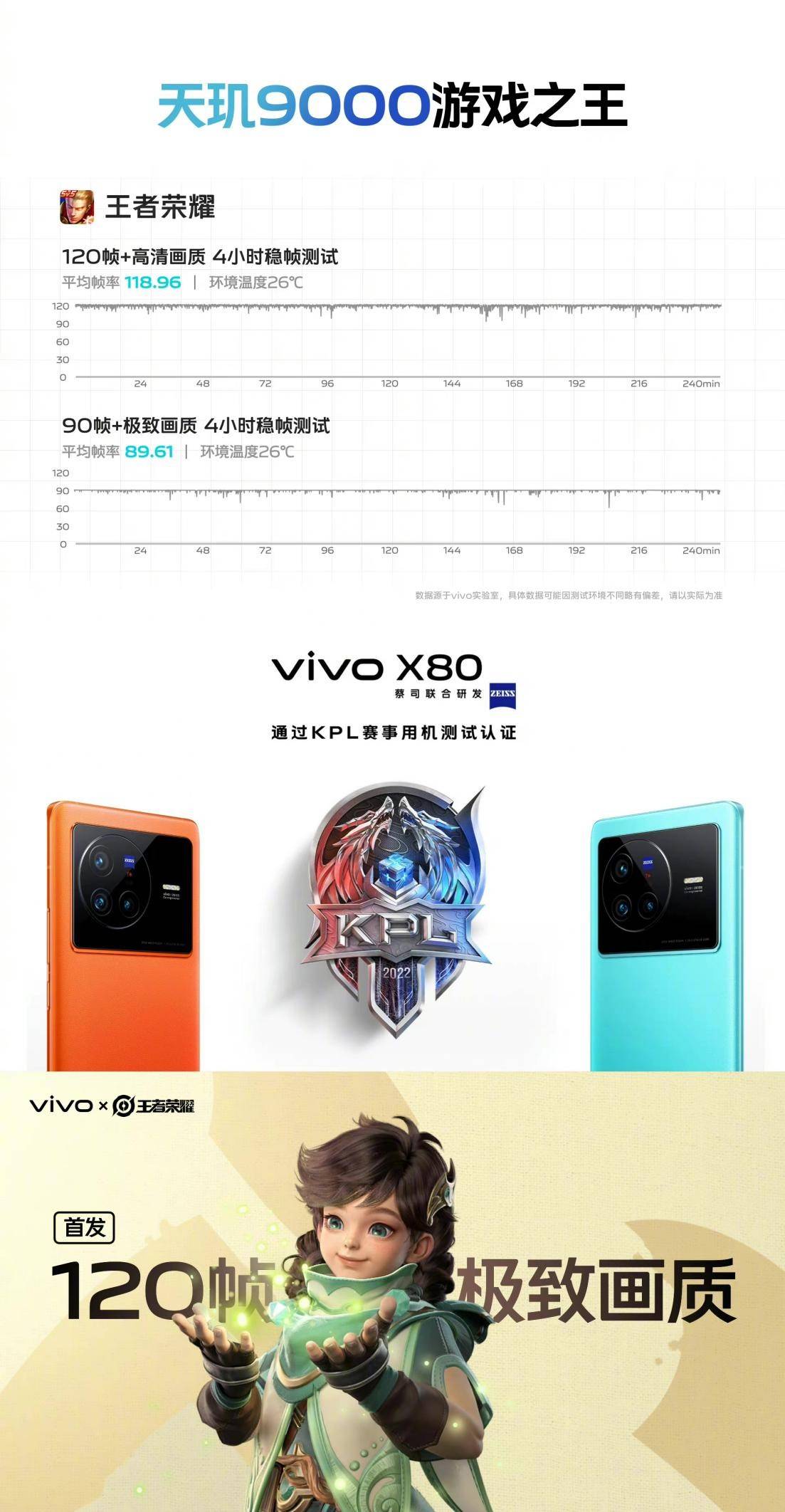 安兔兔发布4月安卓旗舰手机性能榜单，vivo X80杀进4强，天玑9000之王实至名归