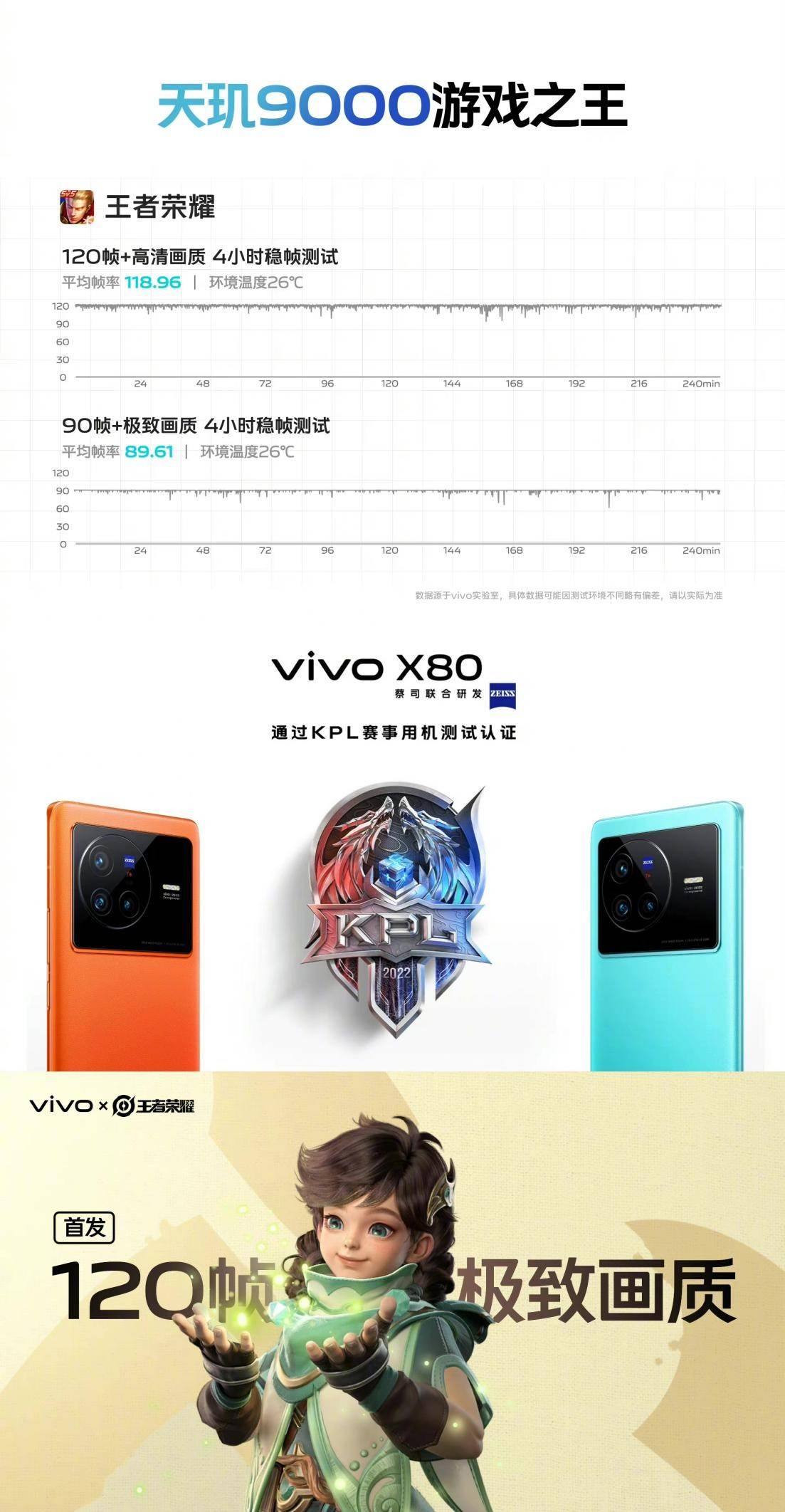 ÷4°׿콢ֻܰ񵥣vivo X80ɱ4ǿ9000֮ʵ