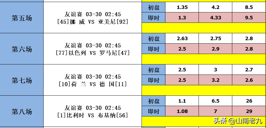 芬兰vs斯洛伐克预测(22033期胜负彩分析：荷兰VS德国，阿曼VS中国)