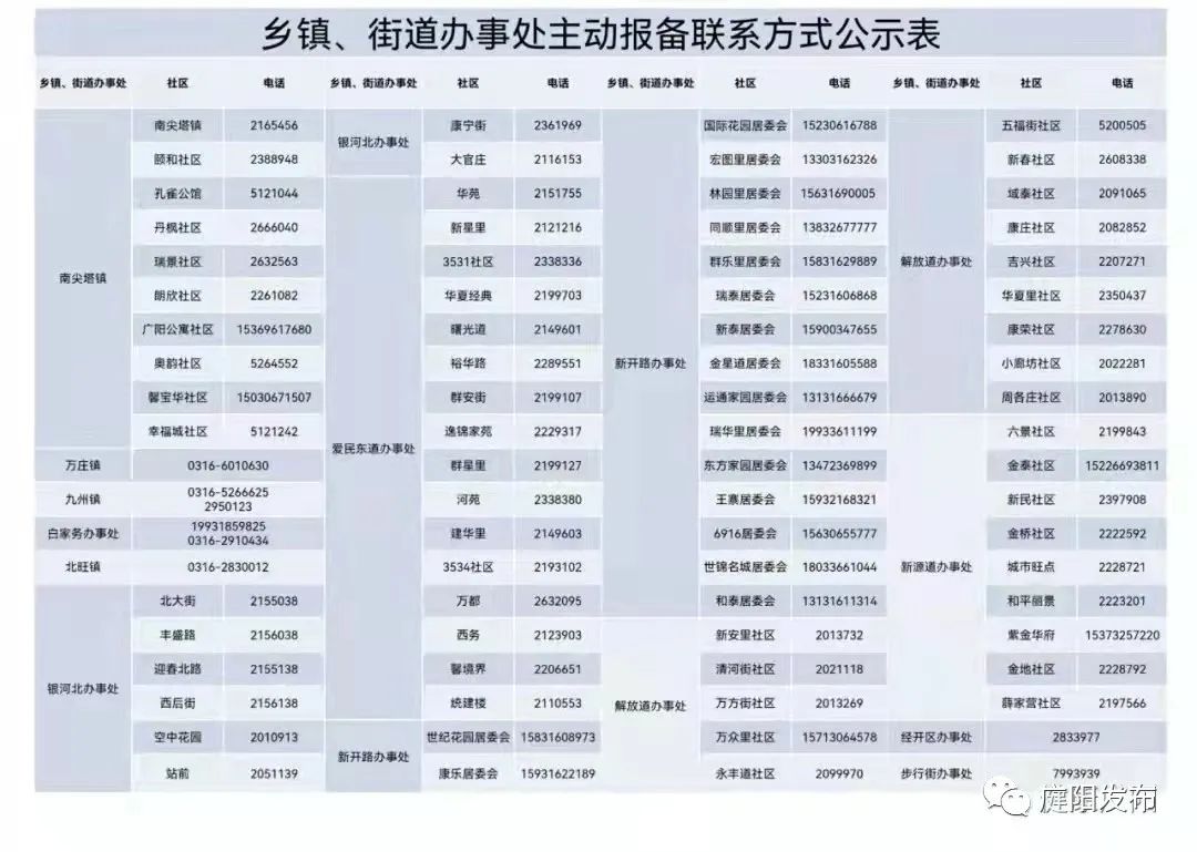 廊坊永清疫情,廊坊永清疫情最新情况