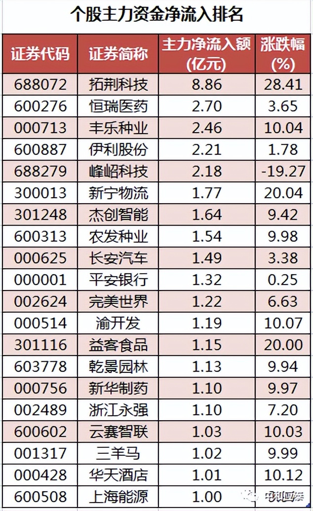 周四A股重要投资参考