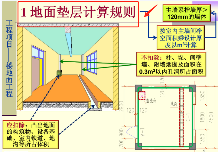 [预算入门]装修工程量计算、施工图预算编制精讲，一看就会快收藏