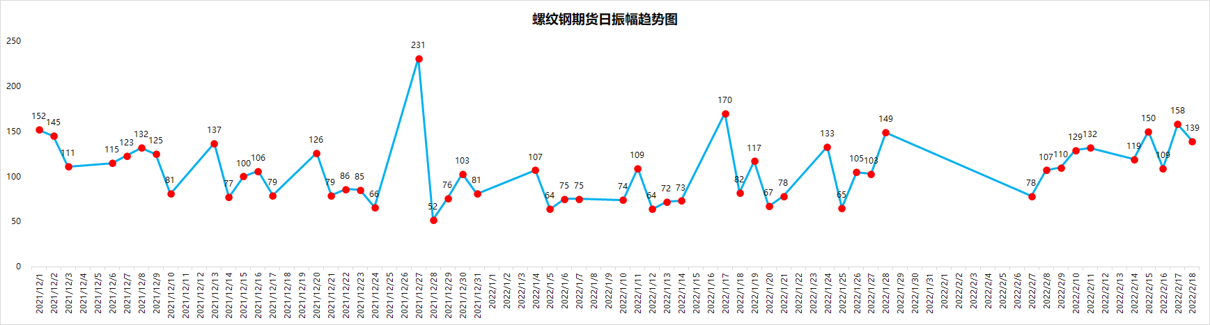 钢材价格走势图3年(钢材价格走势图 3年) 第1张