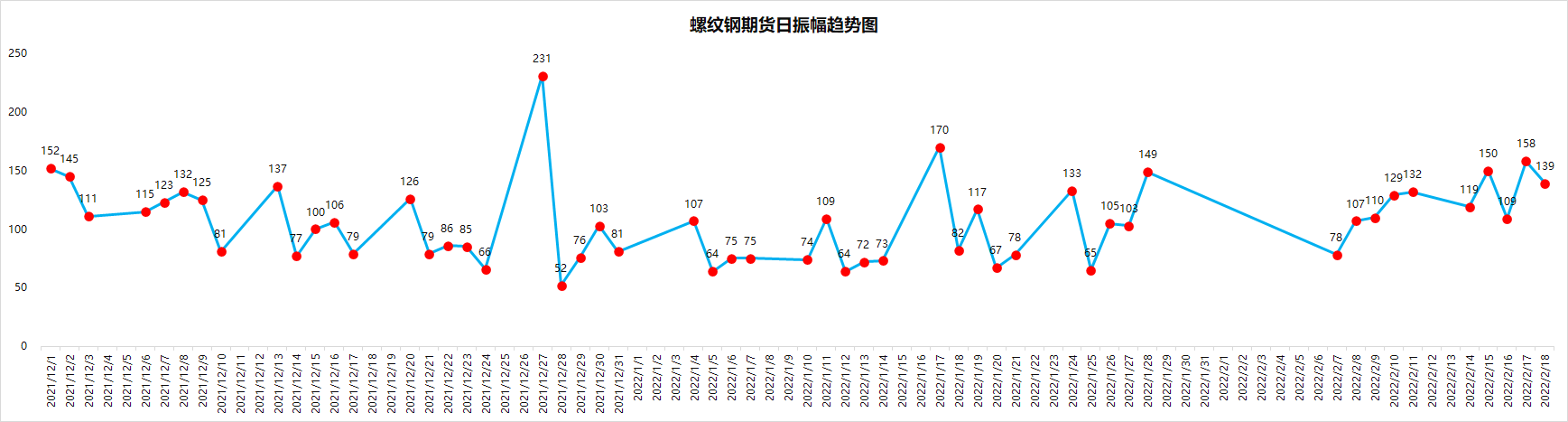 螺纹钢现货价格详解螺纹钢期货钢材现货价格分析