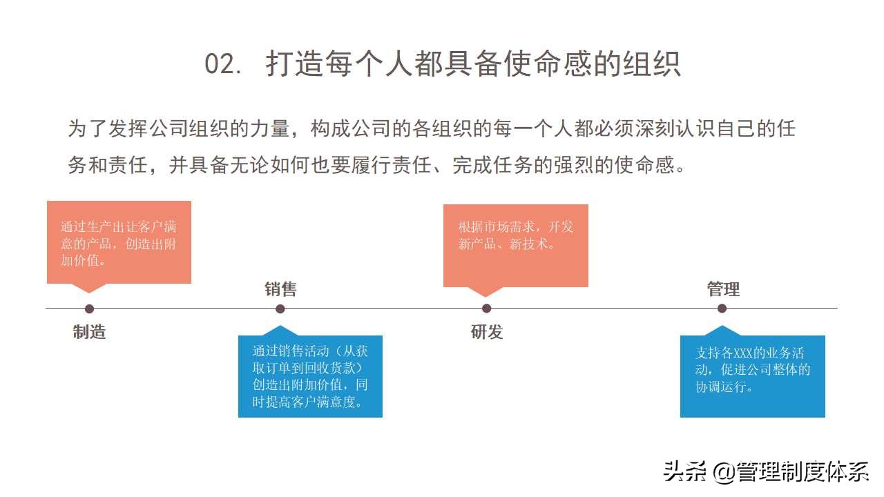 企业经营管理培训课程（24页）