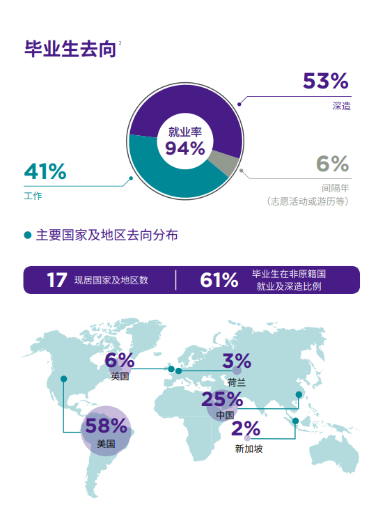 上海纽约大学，一所你无法想象多自由开放的中外合作4+0院校