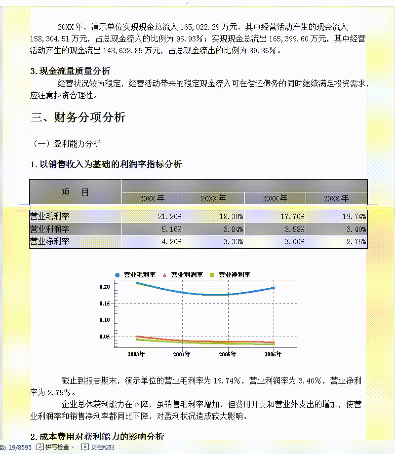发现一29岁女会计，刚来就财务经理月薪2w，全靠这套财务分析模板