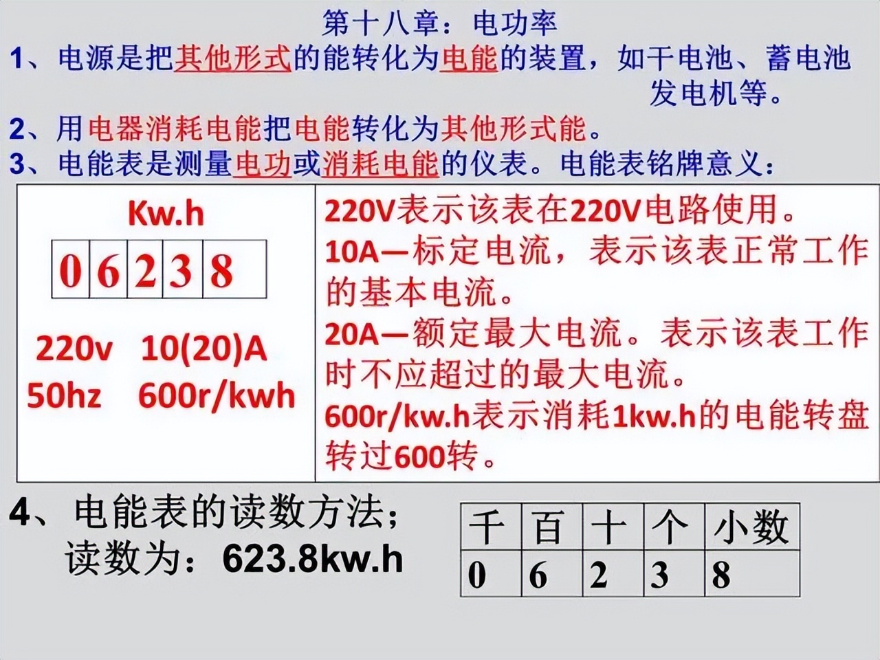 九年级物理：知识点总结＆公式归纳，备考神器