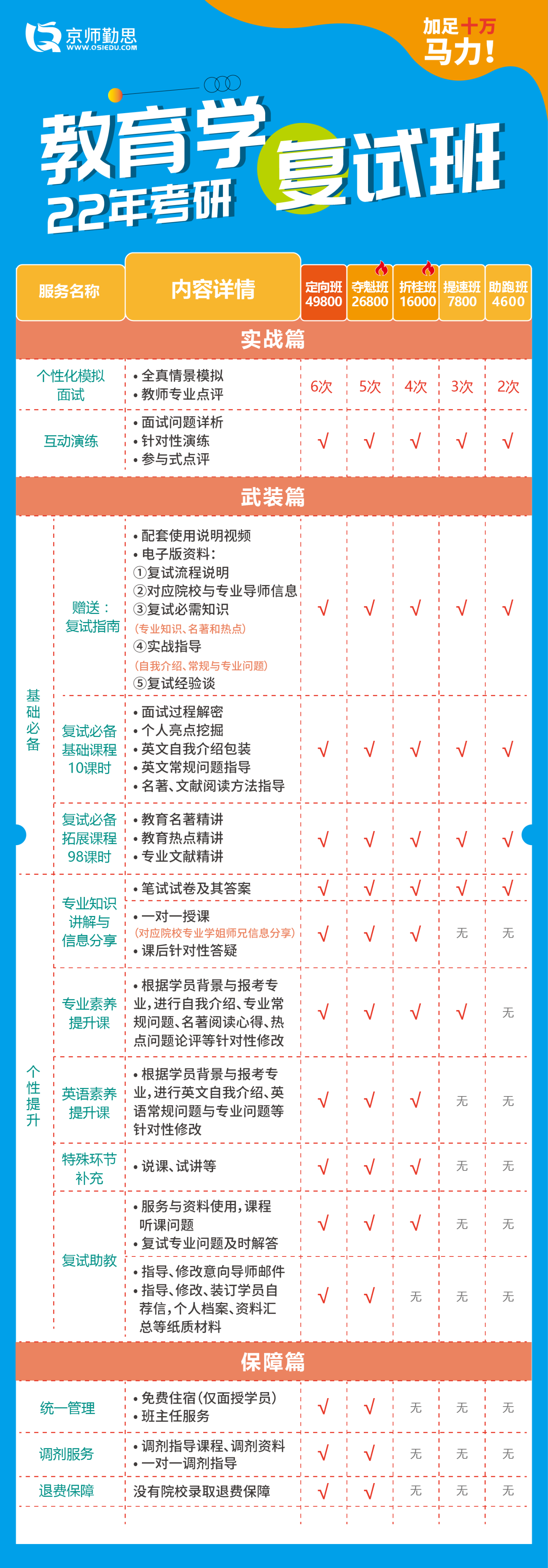 2022年北师大703教育学综合考研真题分析