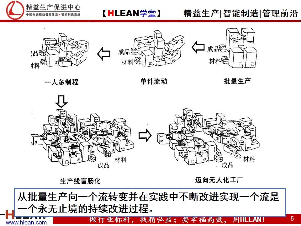 「精益學堂」精益生產——漫畫集