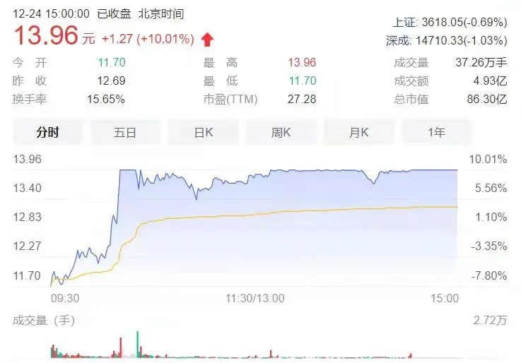 鸡瘟病毒能治人病?万邦德脑洞大开要研发新冠鼻喷疫苗,交易所追问来了 鸡瘟病毒能治人病?万邦德脑洞大开要研发新冠鼻喷疫苗,交易所追问来了